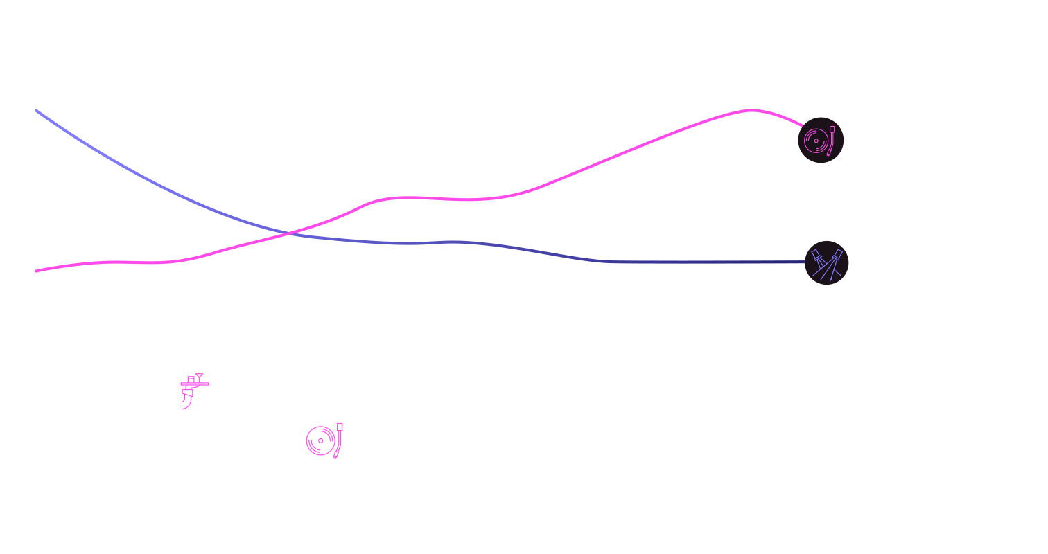 the DJ plays the right tracks at the right time