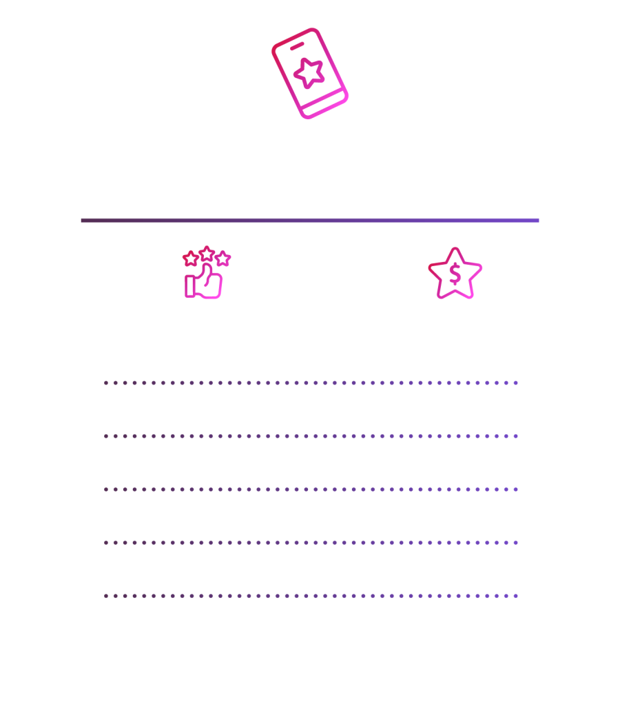 Friends With Benefits Reward Levels. For every dollar you spend while enrolled with Friends with Benefits, you will earn a dollar to spend at a The ONE Group participating restaurant.